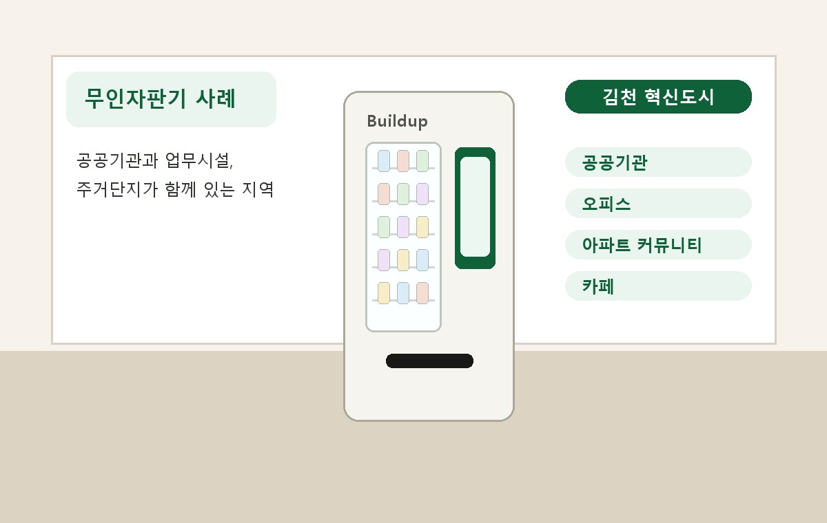 김천 혁신도시 무인자판기 적용 사례
