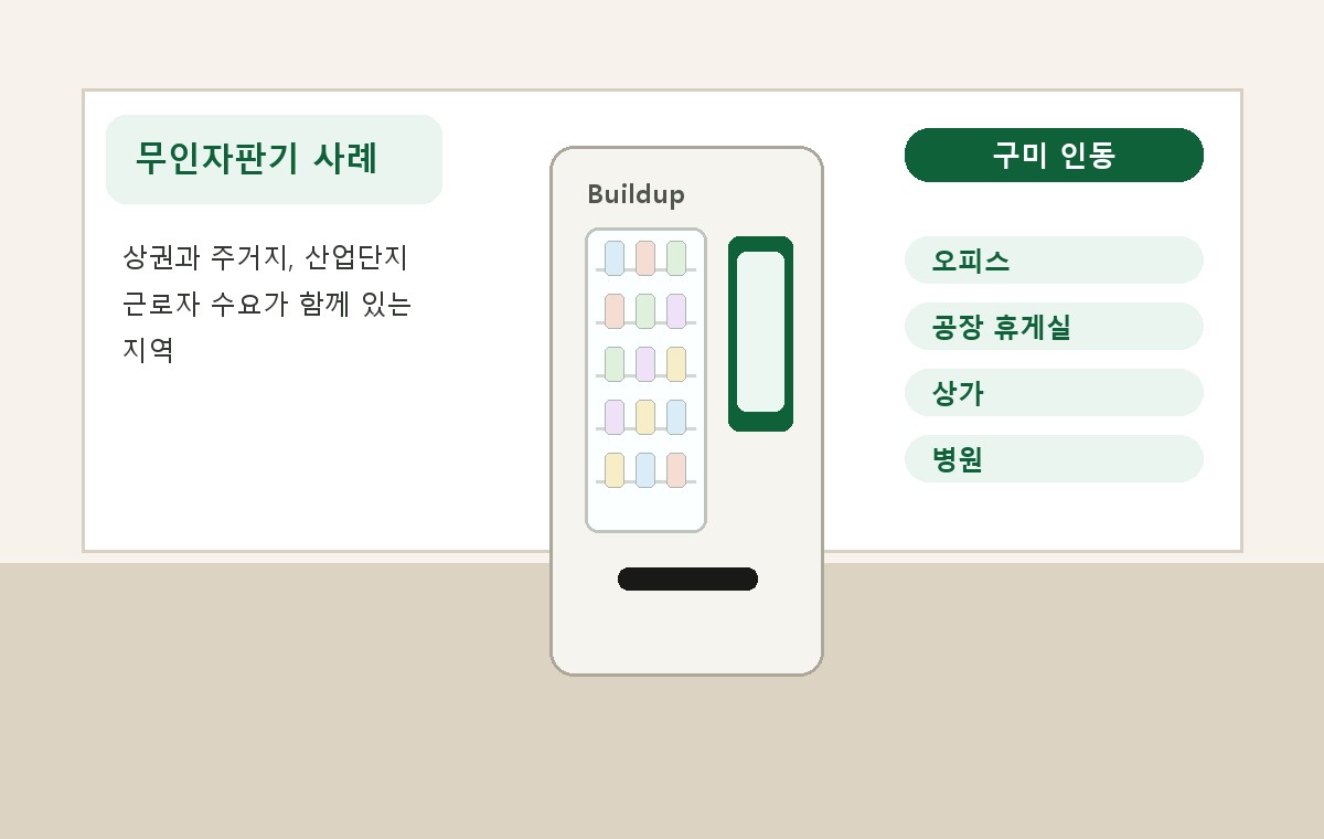 구미 인동 무인자판기 적용 사례