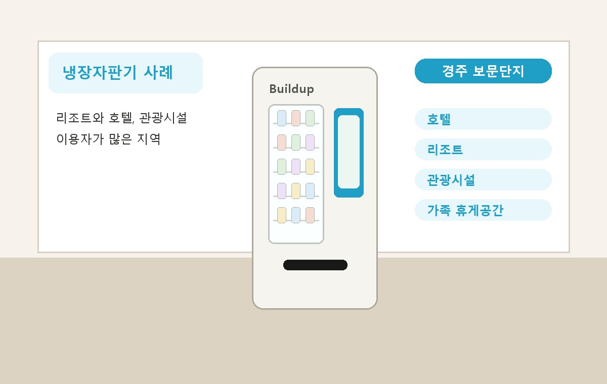 경주 보문단지 냉장자판기 적용 사례
