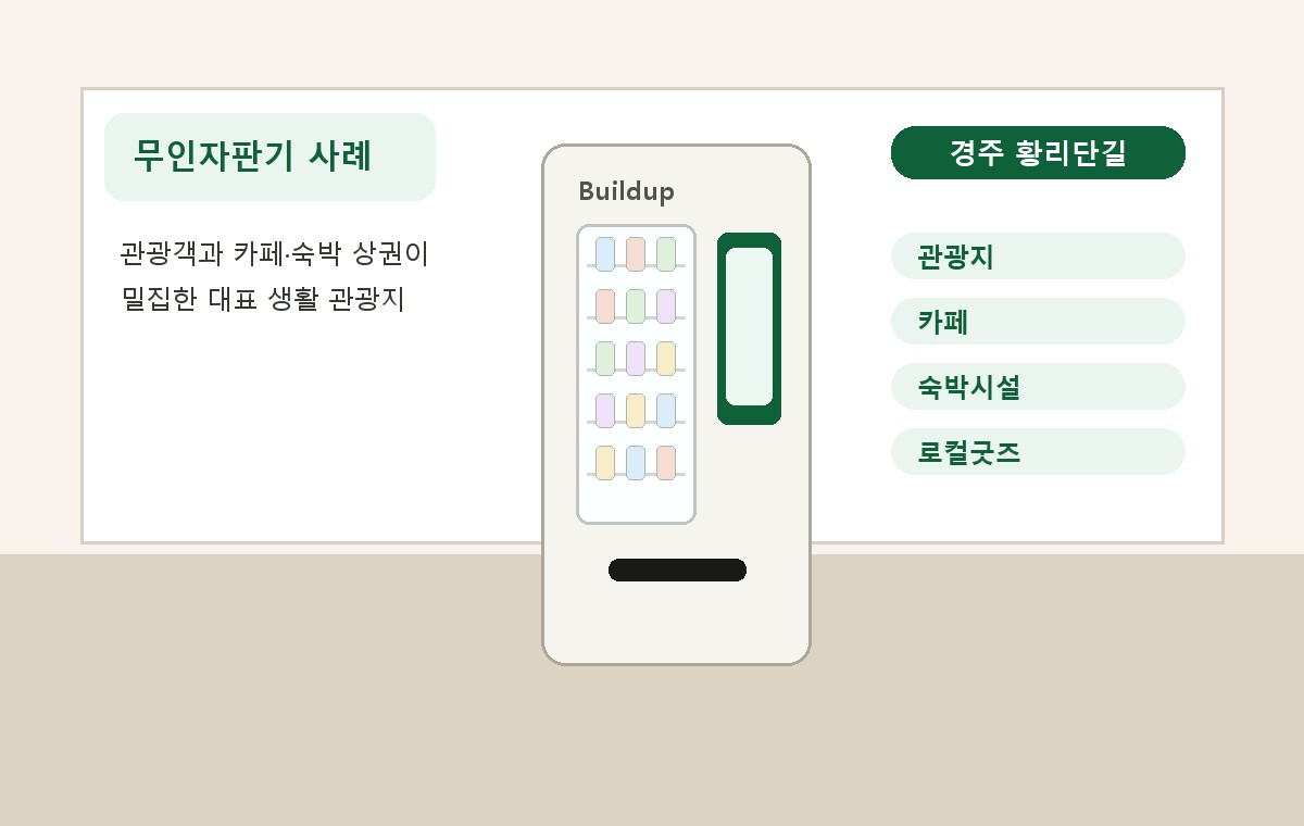 경주 황리단길 무인자판기 적용 사례