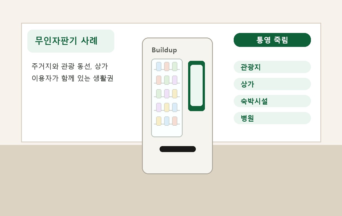 통영 죽림 무인자판기 적용 사례