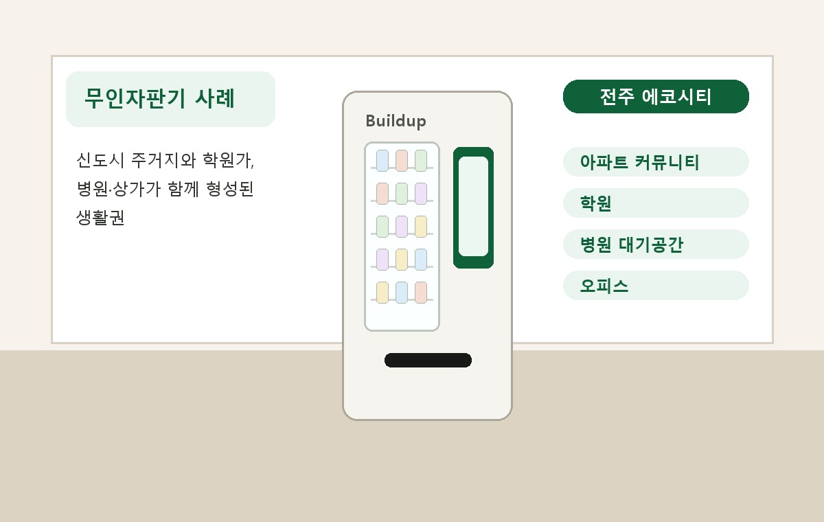 전주 에코시티 무인자판기 적용 사례