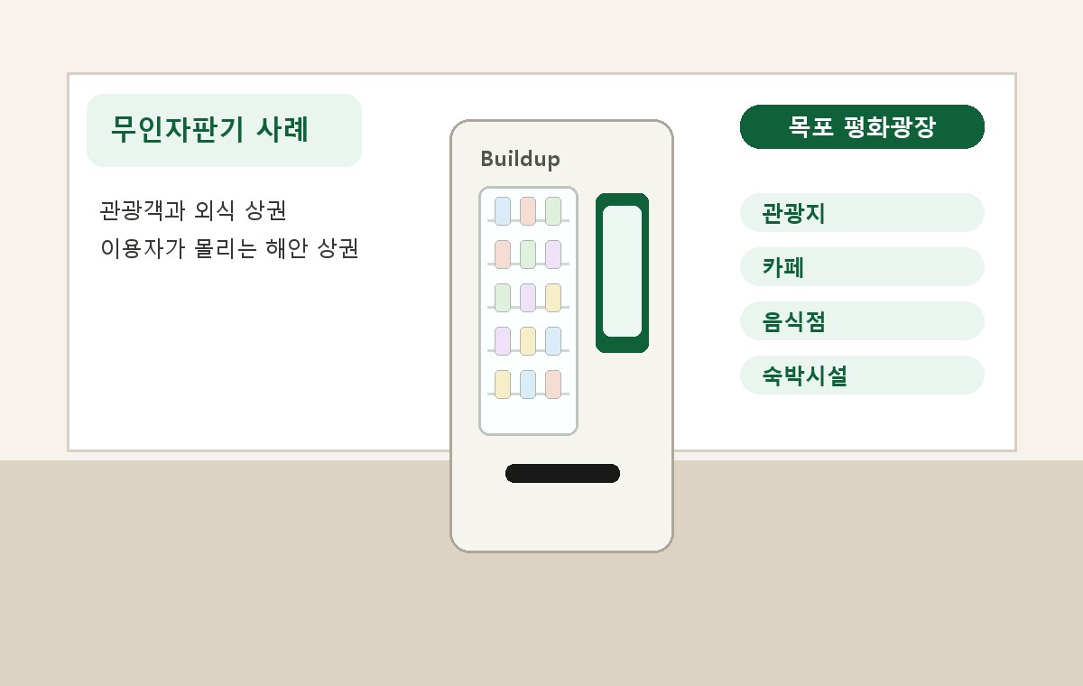 목포 평화광장 무인자판기 적용 사례