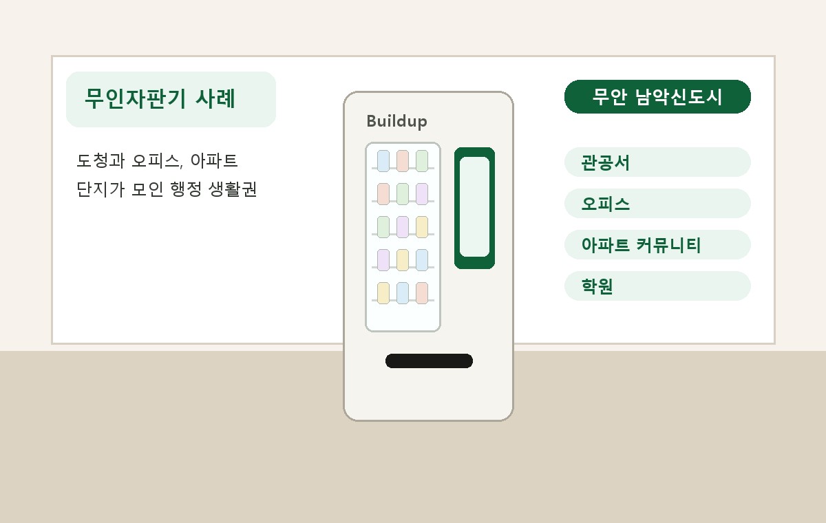 무안 남악신도시 무인자판기 적용 사례