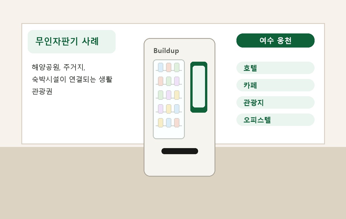 여수 웅천 무인자판기 적용 사례
